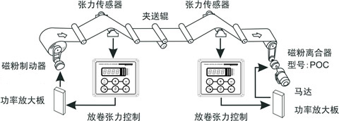 磁粉制動(dòng)器接線(xiàn)圖