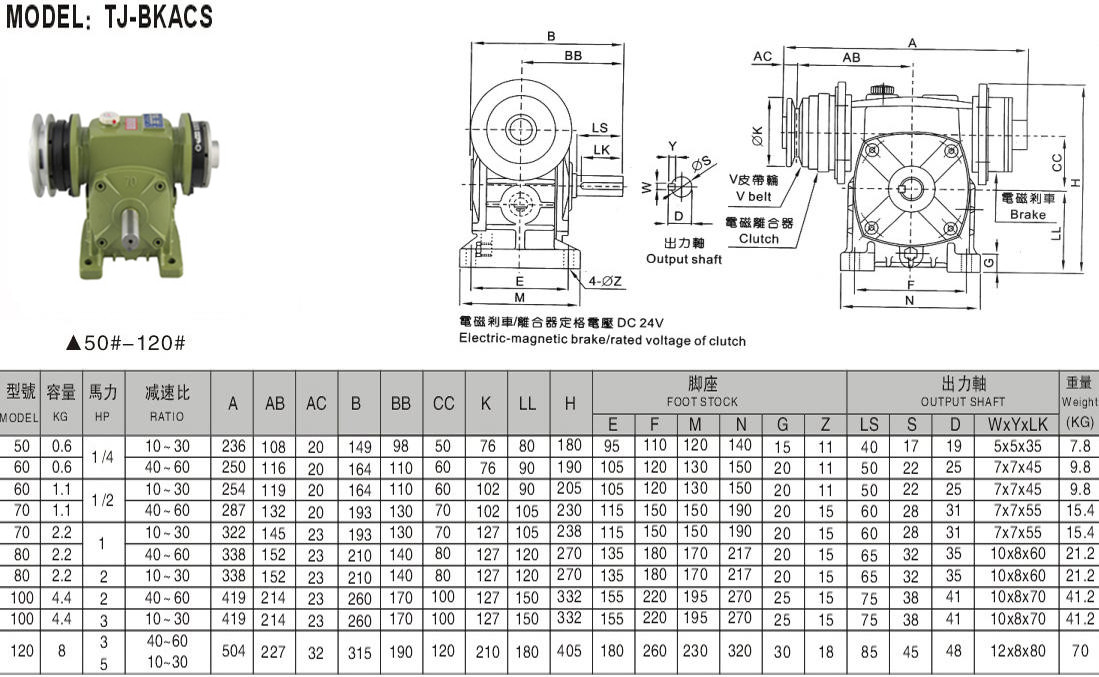 離合剎車(chē)器減速機