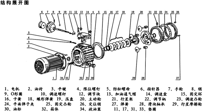 無(wú)級變速機